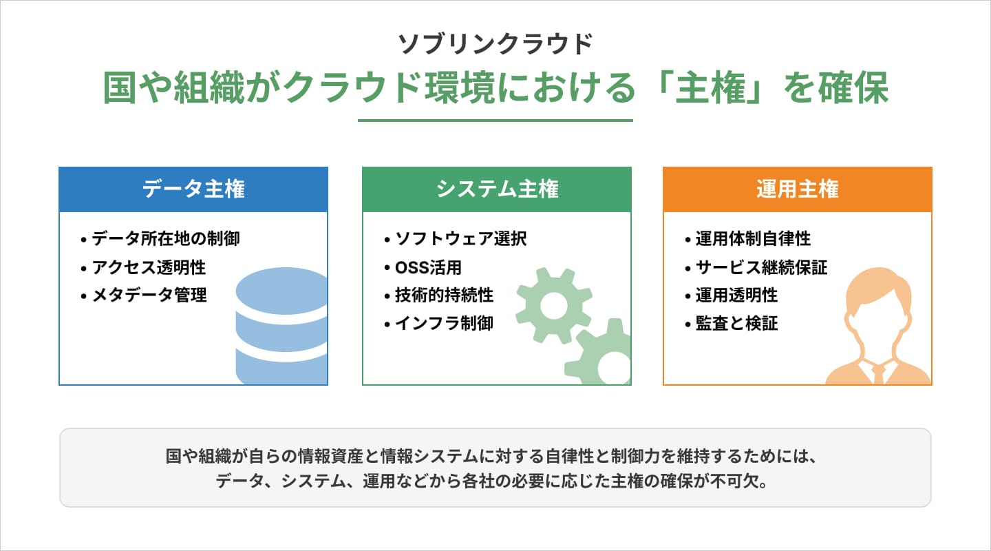 ソブリンクラウドの3つの主権