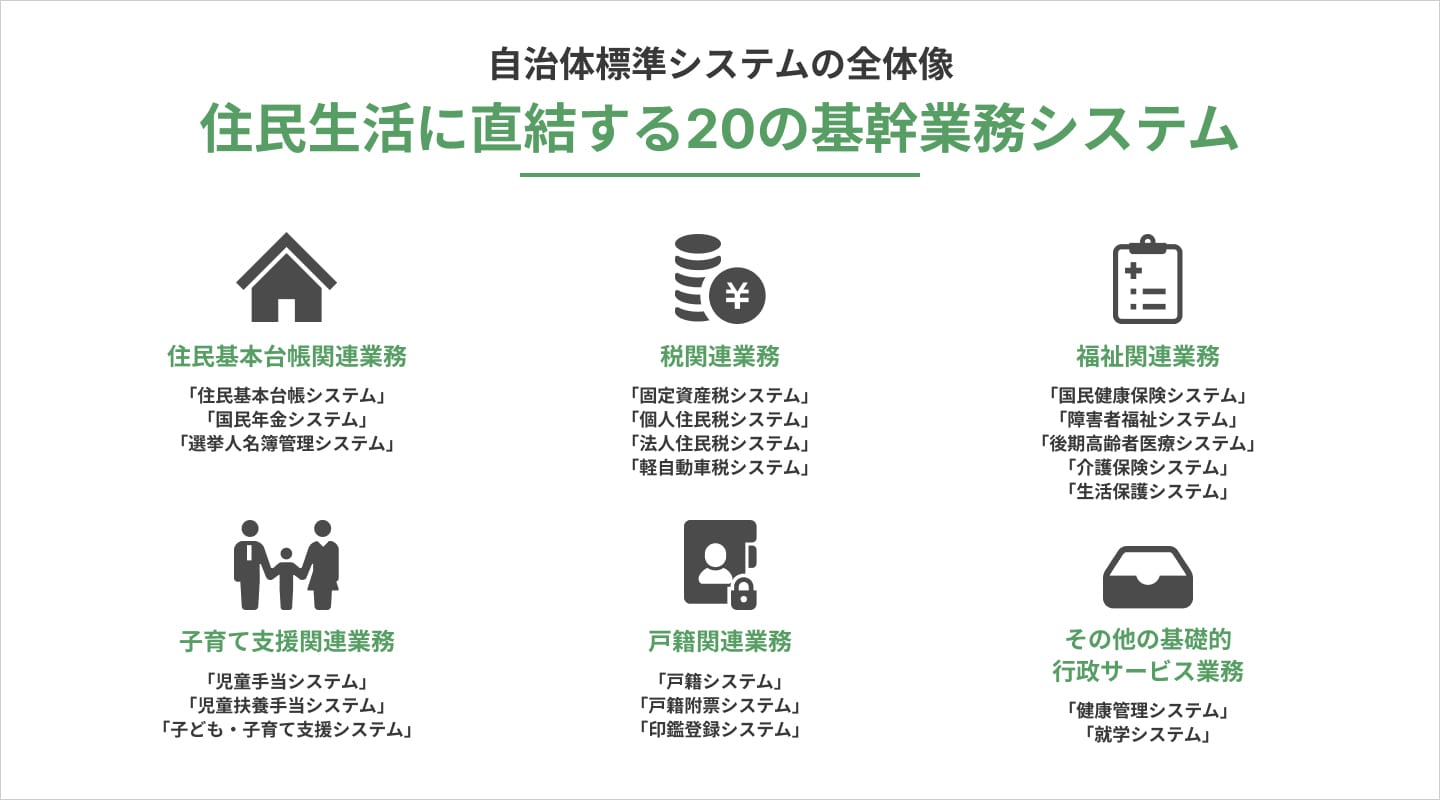 住民生活に直結する20の基幹業務システム