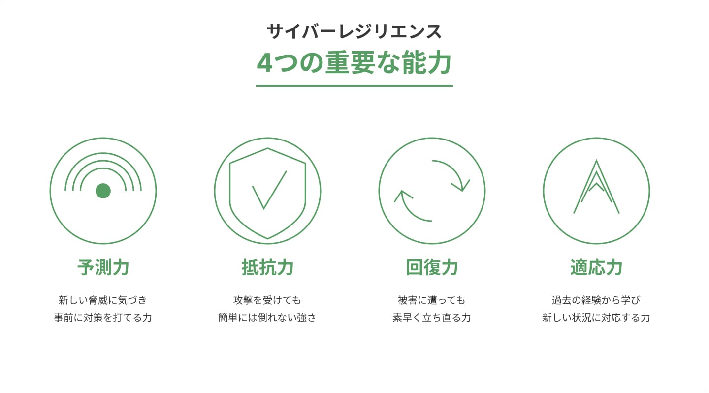 4つの重要な能力(予測・抵抗・回復・適応)