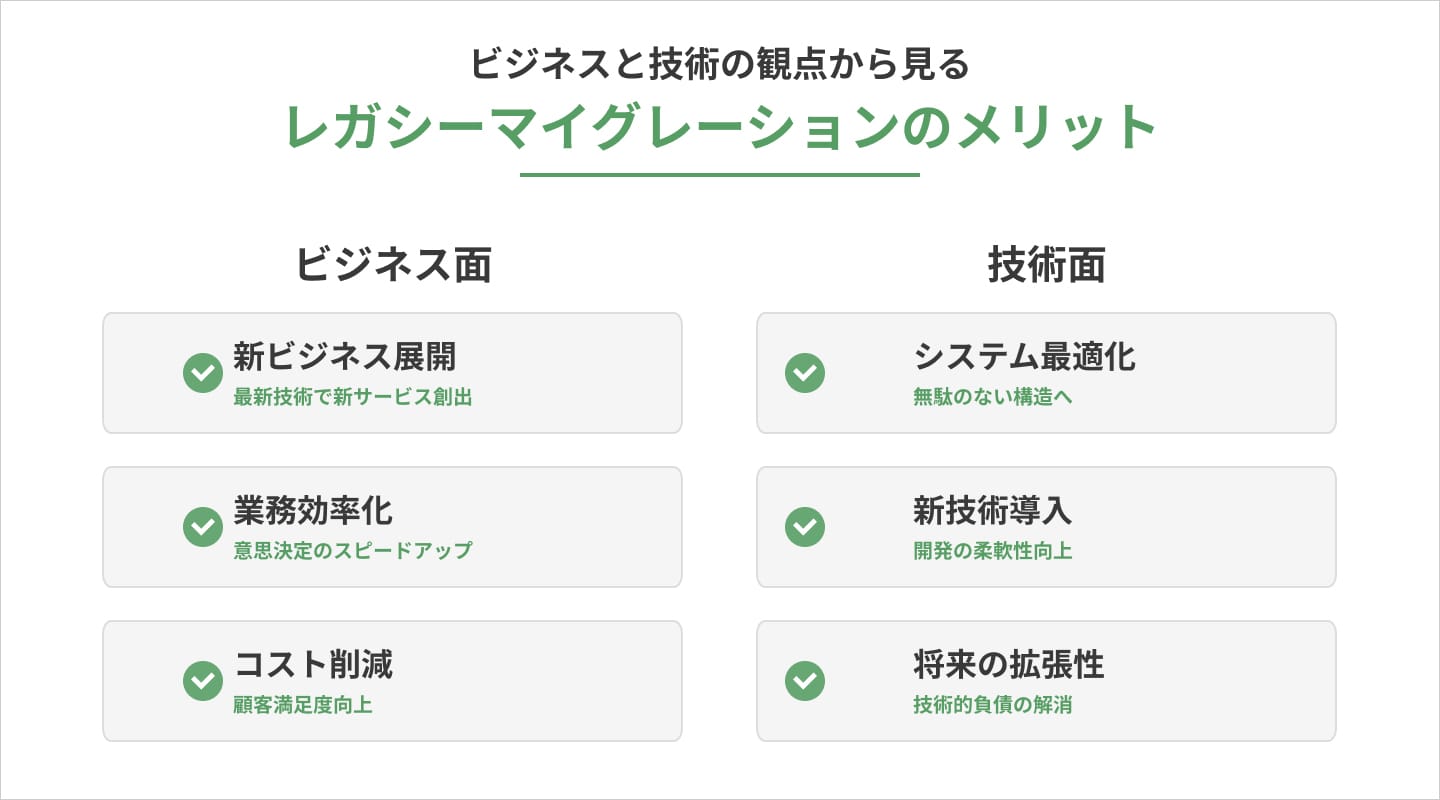 レガシーマイグレーションのメリット