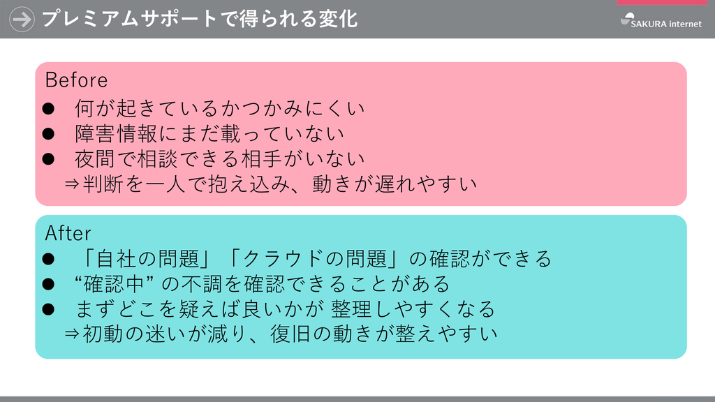 図：プレミアムサポートで得られる変化